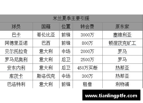 探寻AC米兰没落之谜：历史、管理与竞争的交织