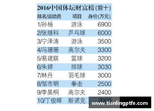 全球体育明星收入排行榜谁是当之无愧的最高收入者