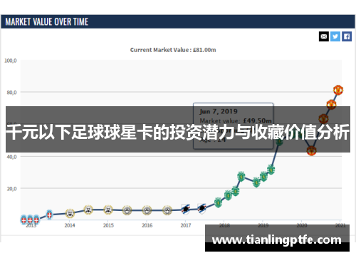 千元以下足球球星卡的投资潜力与收藏价值分析